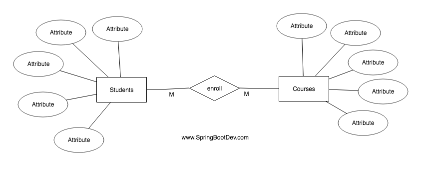 erdplus-diagram (1).png