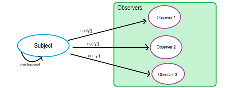 observer pattern.png