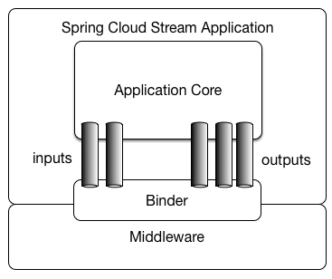 application-core.png